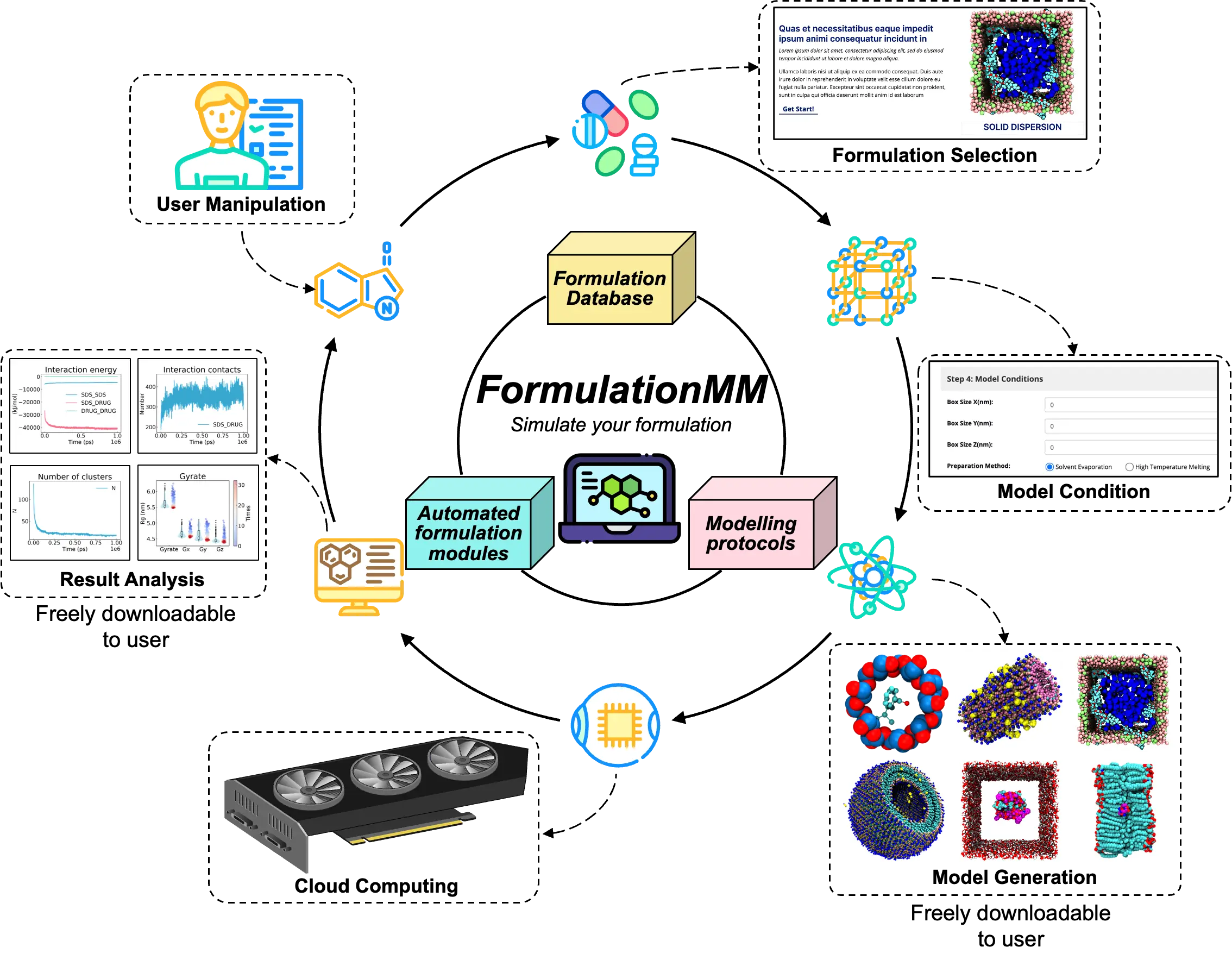 Protocol overview